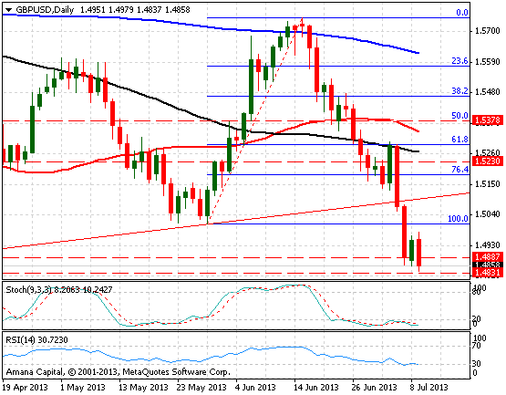 GBPUSD