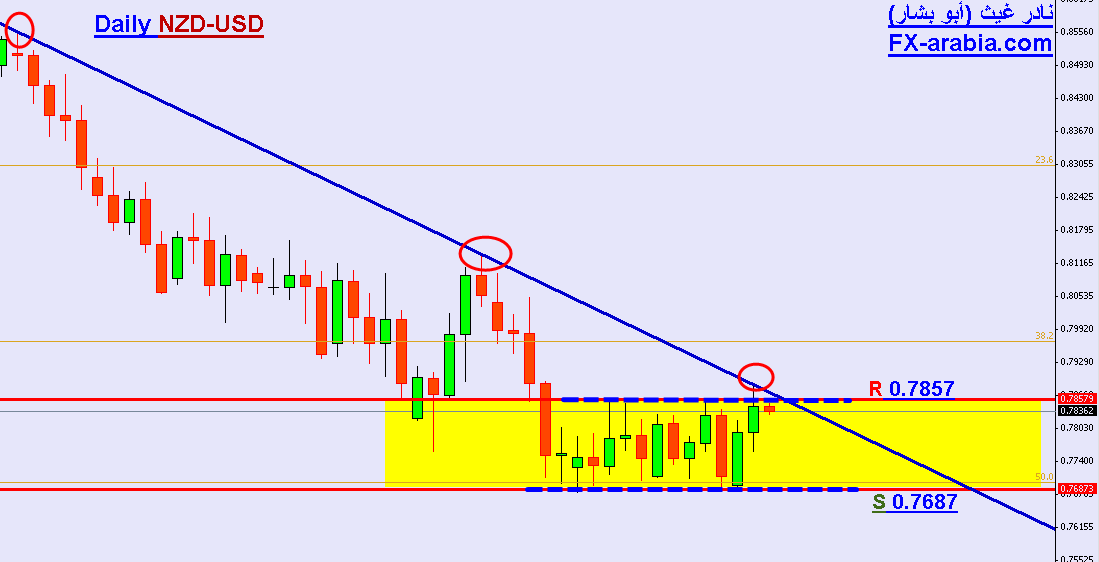 NZD-USD