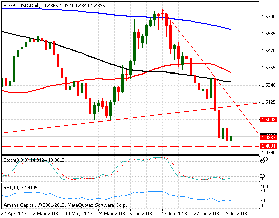 GBPUSD