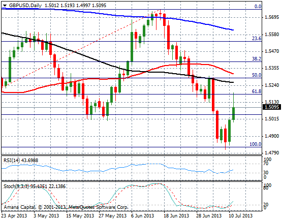 GBPUSD