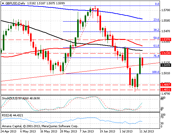 GBPUSD