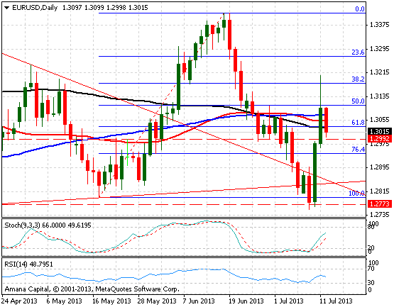 EURUSD