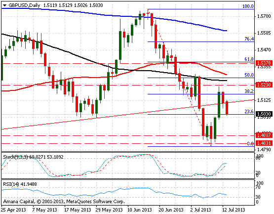 GBPUSD