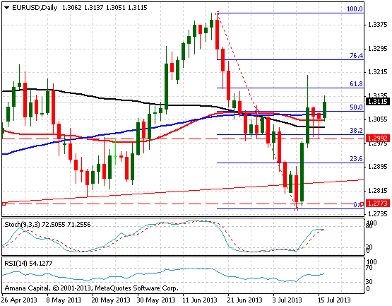 EURUSD