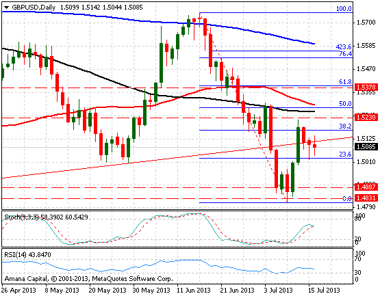 GBPUSD