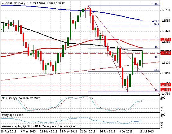 GBPUSD