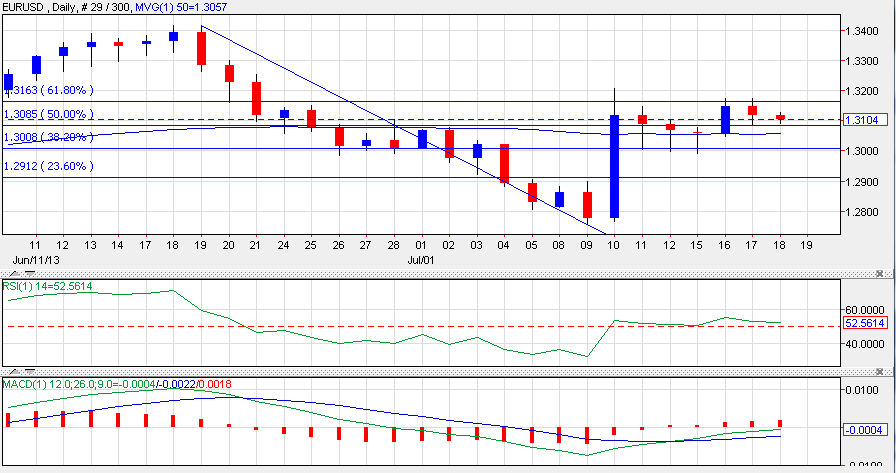 EUR\USD