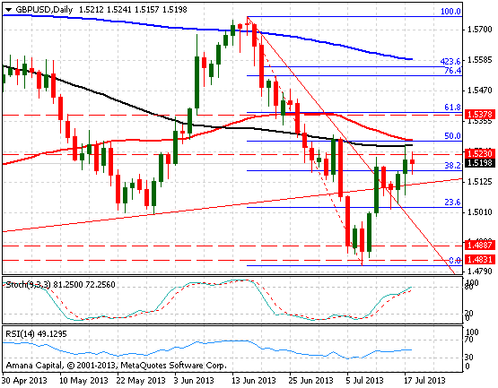 GBPUSD