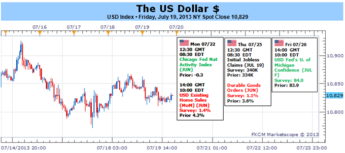 The US Dollar