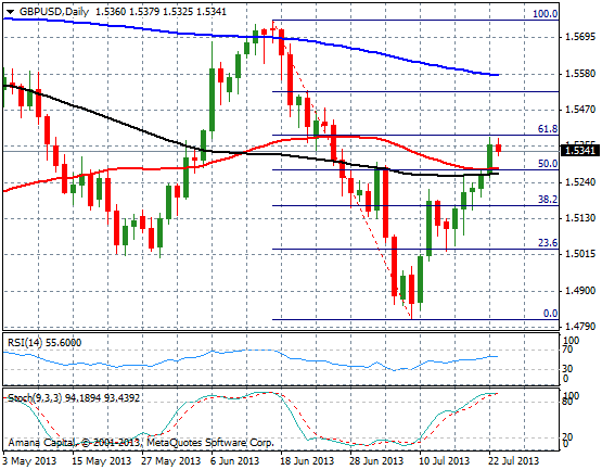 GBPUSD