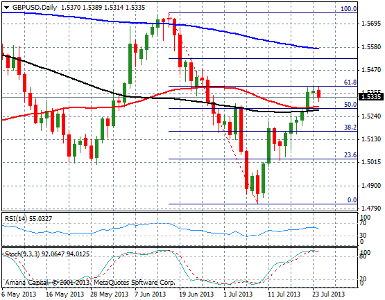 GBPUSD