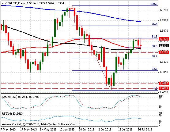 GBPUSD