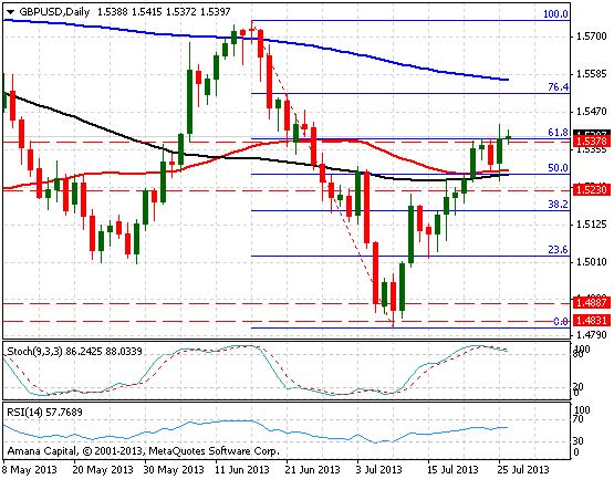 GBPUSD