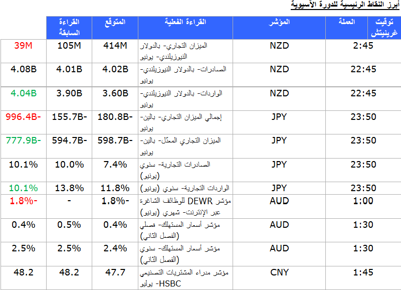 الدورة الاوروبية