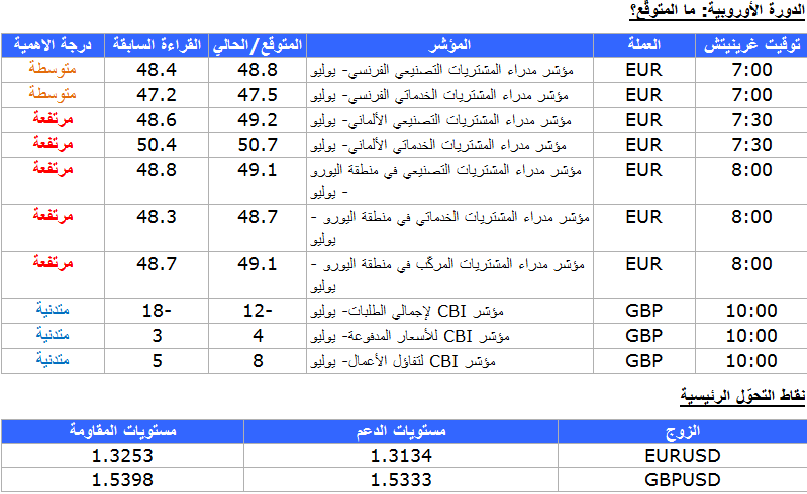 الدورة الاوروبية