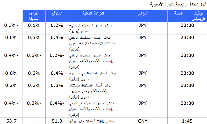 الدورة الاوروبية