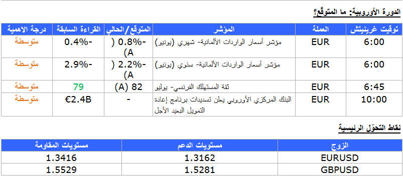 الدورة الاوروبية