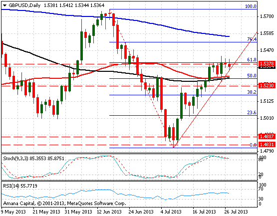 GBPUSD