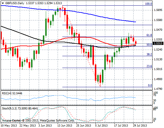 GBPUSD