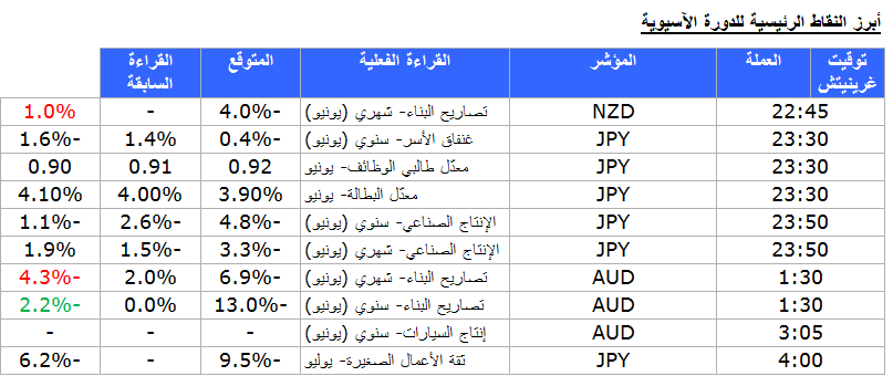 الدورة الاسيوية