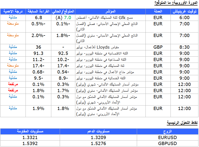 الدورة الاوروبية