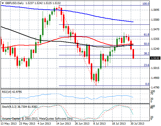 GBPUSD