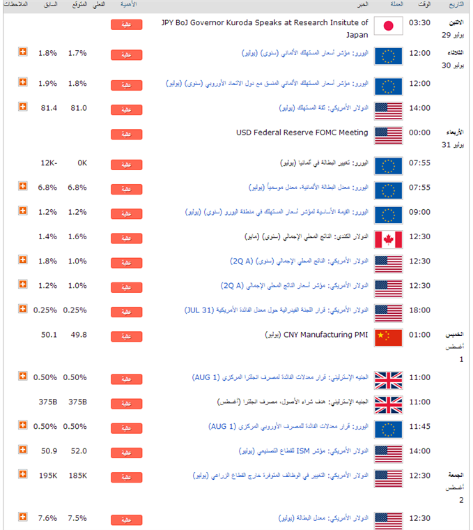 المفكرة الاقتصادية