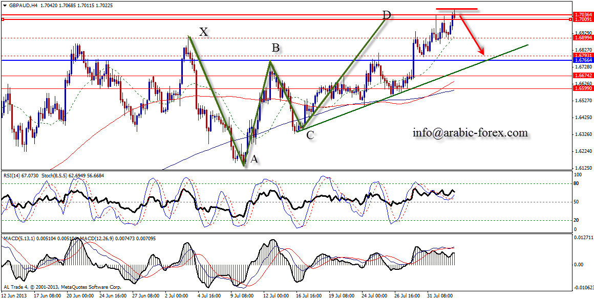 GBPAUD