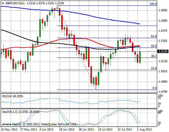 GBPUSD