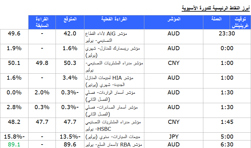 الدورة الاسيوية