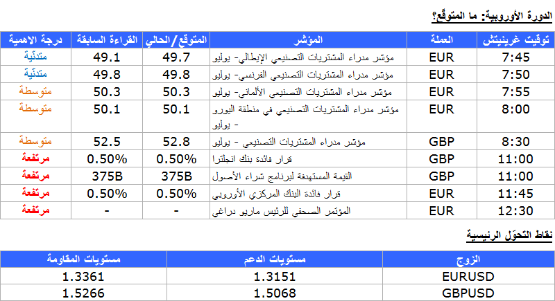 الدورة الاوروبية