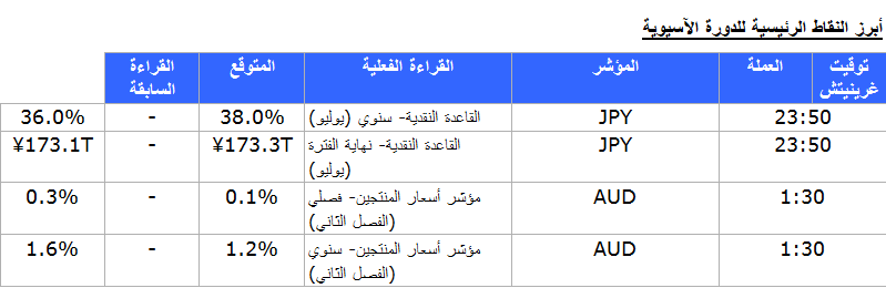 الدورة الاسيوية