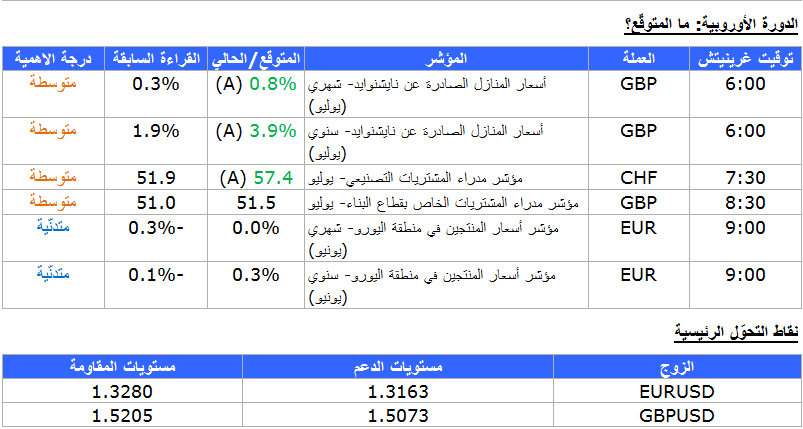 الدورة الاوروبية