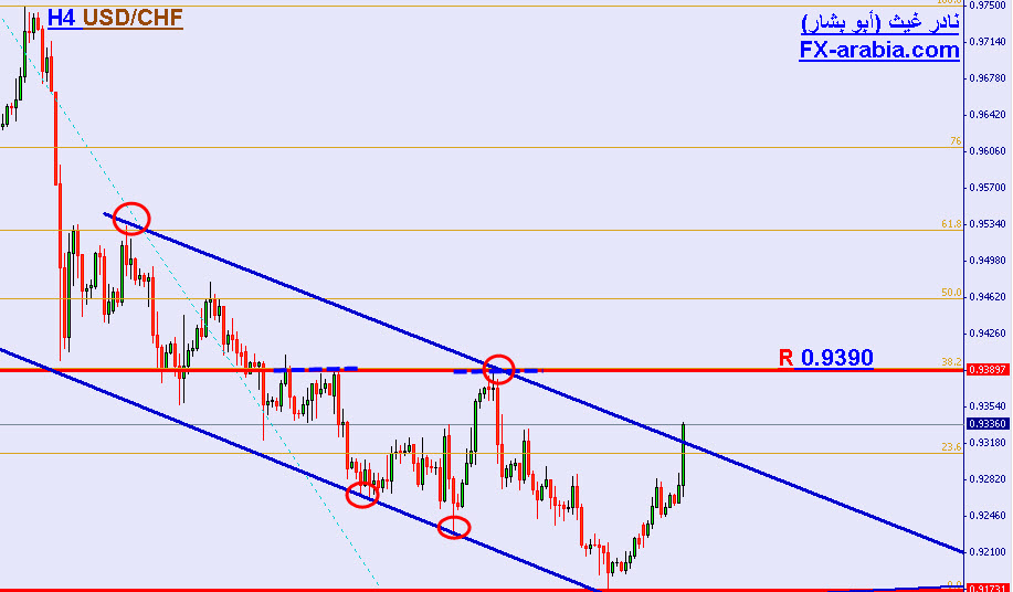 USD/CHF Daily chart