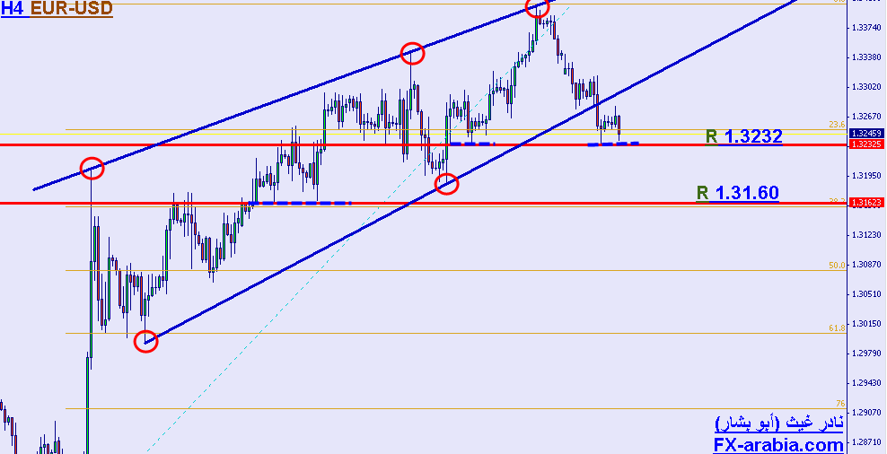 EUR/USD