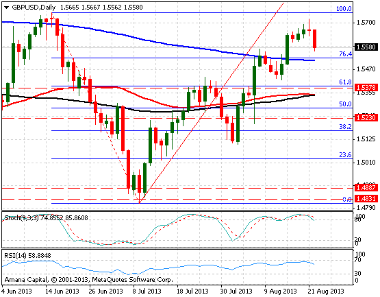 GBPUSD