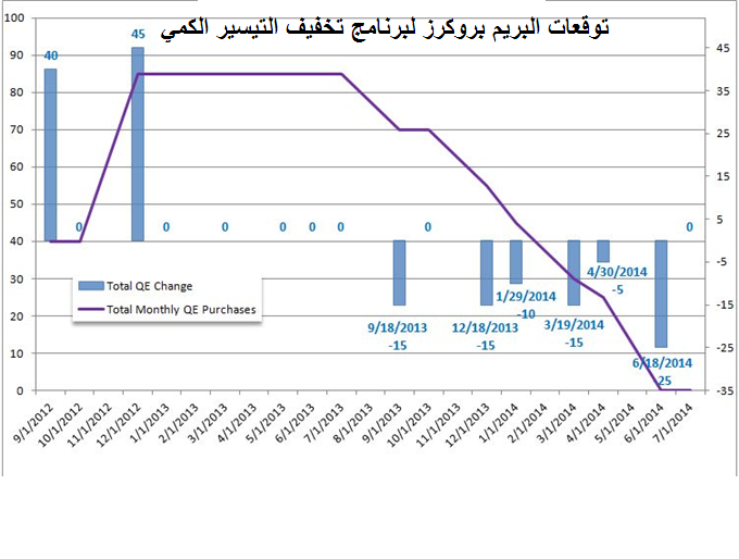 QE chart