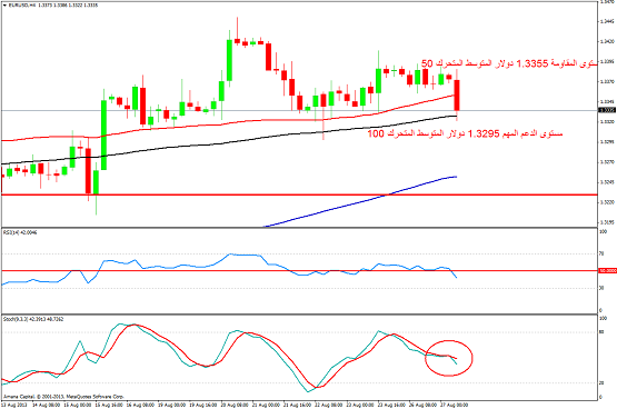 EURUSD