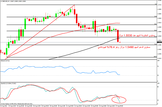 GBPUSD