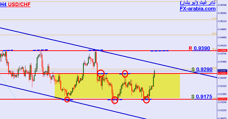 USD/CHF