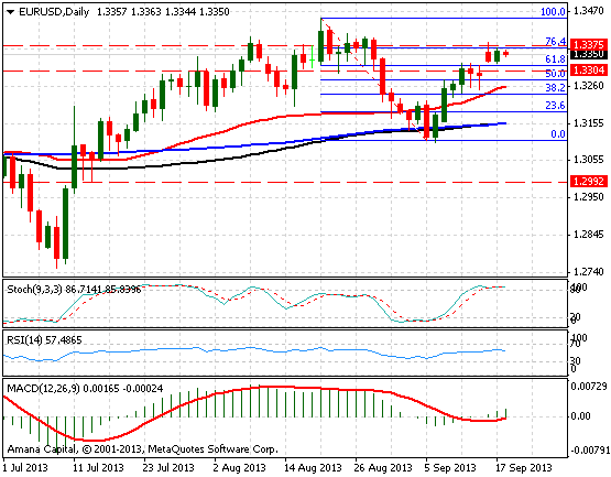 EURUSD