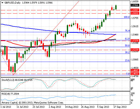 GBPUSD