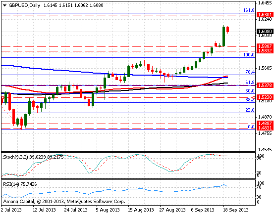 GBPUSD