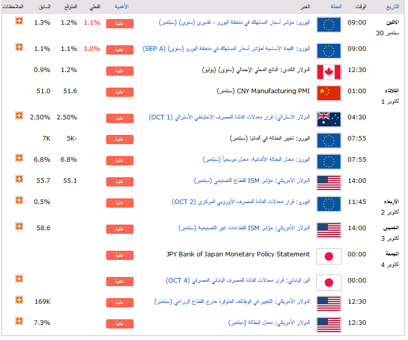 Economic Calendar