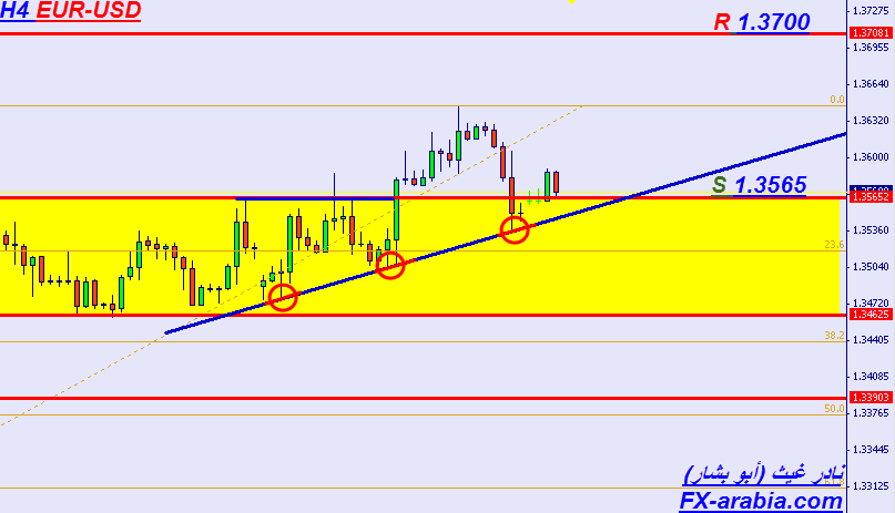 EUR-USD