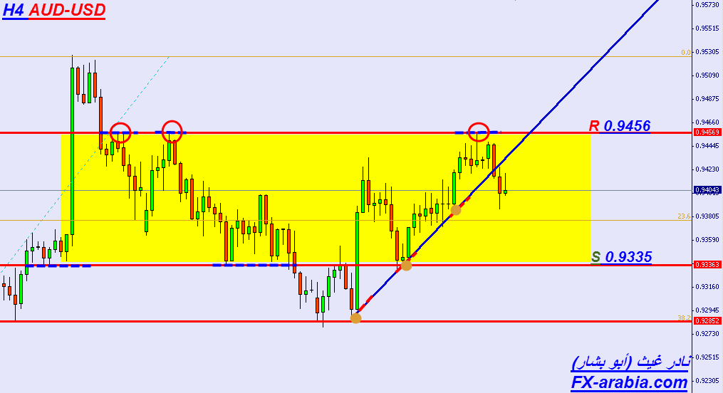 AUD-USD