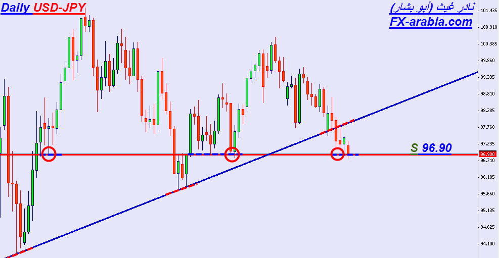 USD-JPY