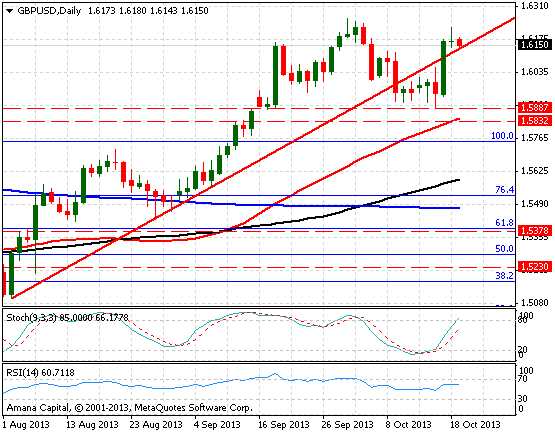 GBPUSD