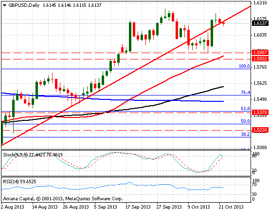 GBPUSD