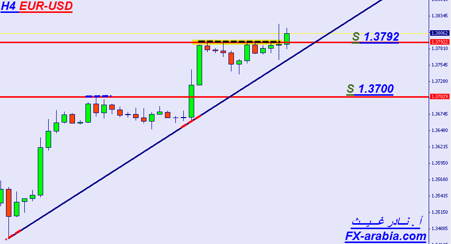 EUR-USD